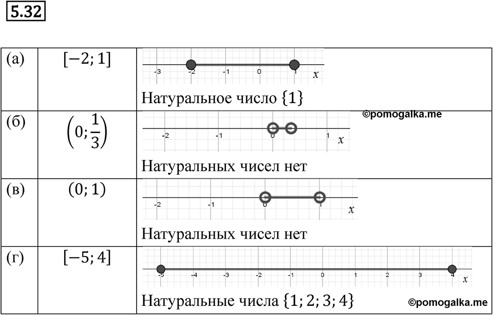 Номер 5.32 — решение 1
