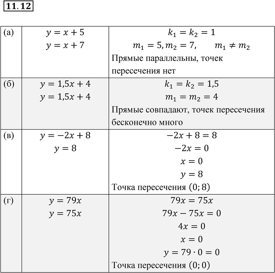Номер 11.12 — решение 1