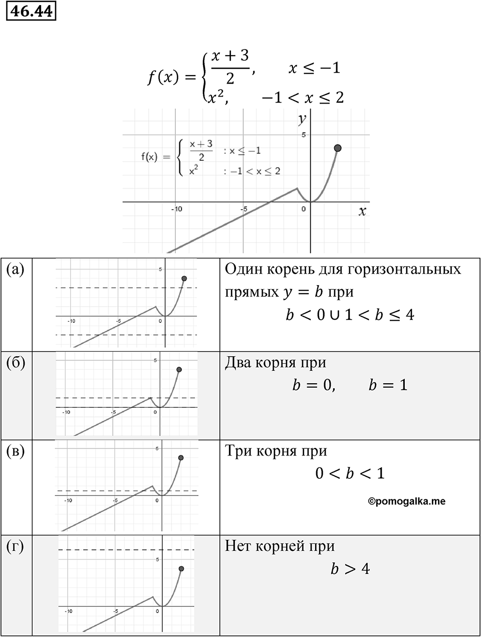 Номер 46.44 — решение 1
