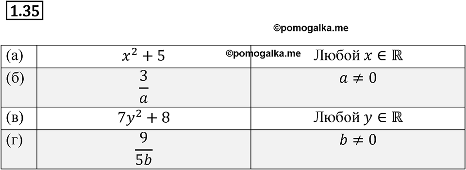 Номер 1.35 — решение 1