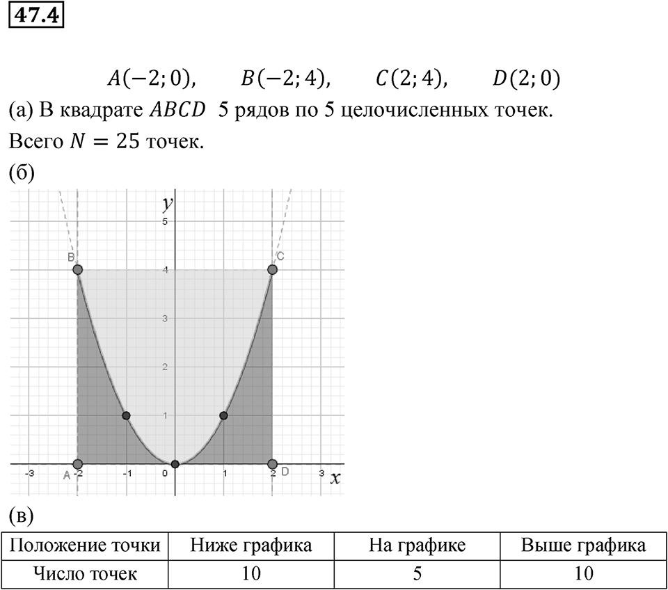 Номер 47.4 — решение 1