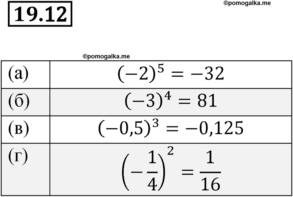 Номер 19.12 — решение 1