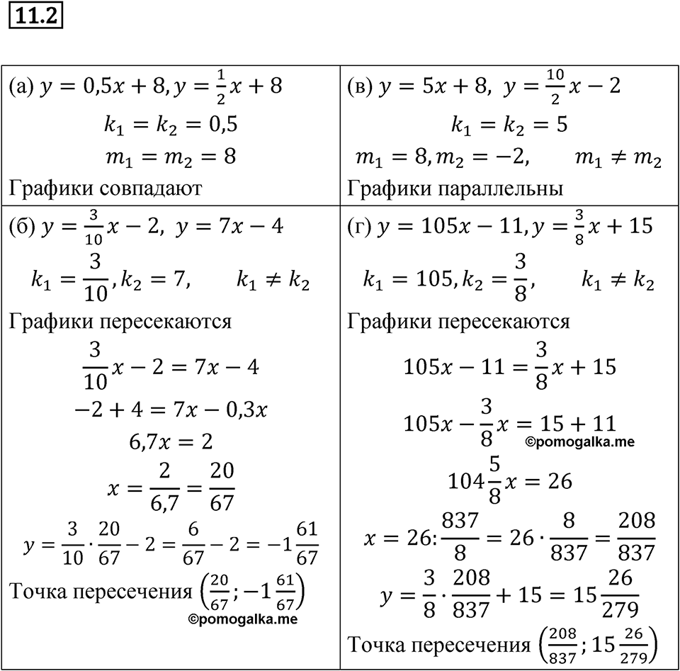 Номер 11.2 — решение 1