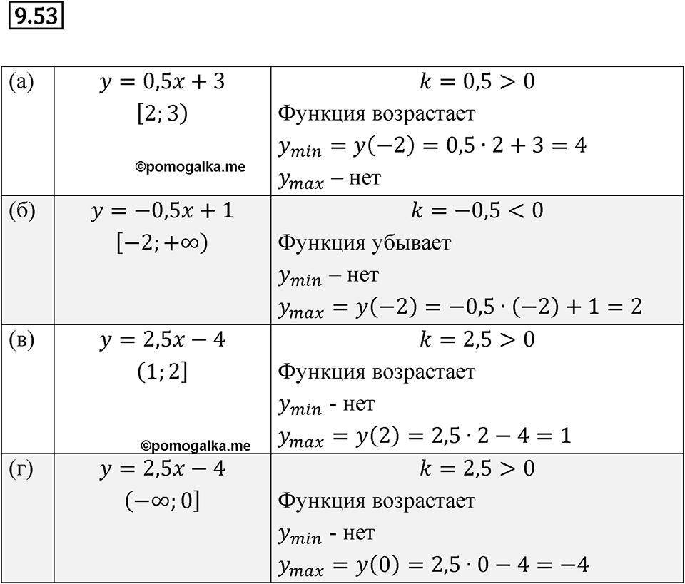 Номер 9.53 — решение 1