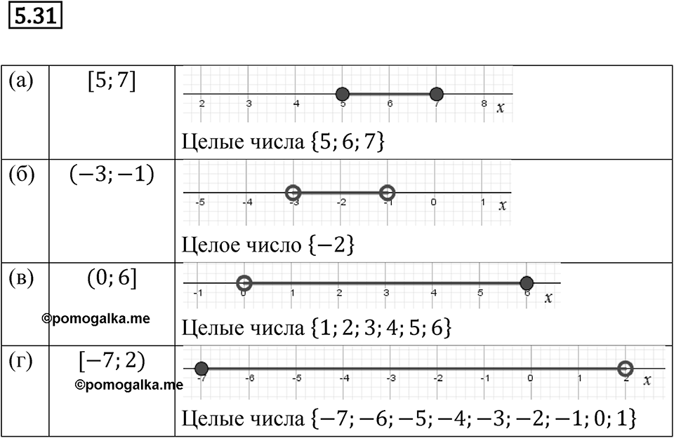 Номер 5.31 — решение 1