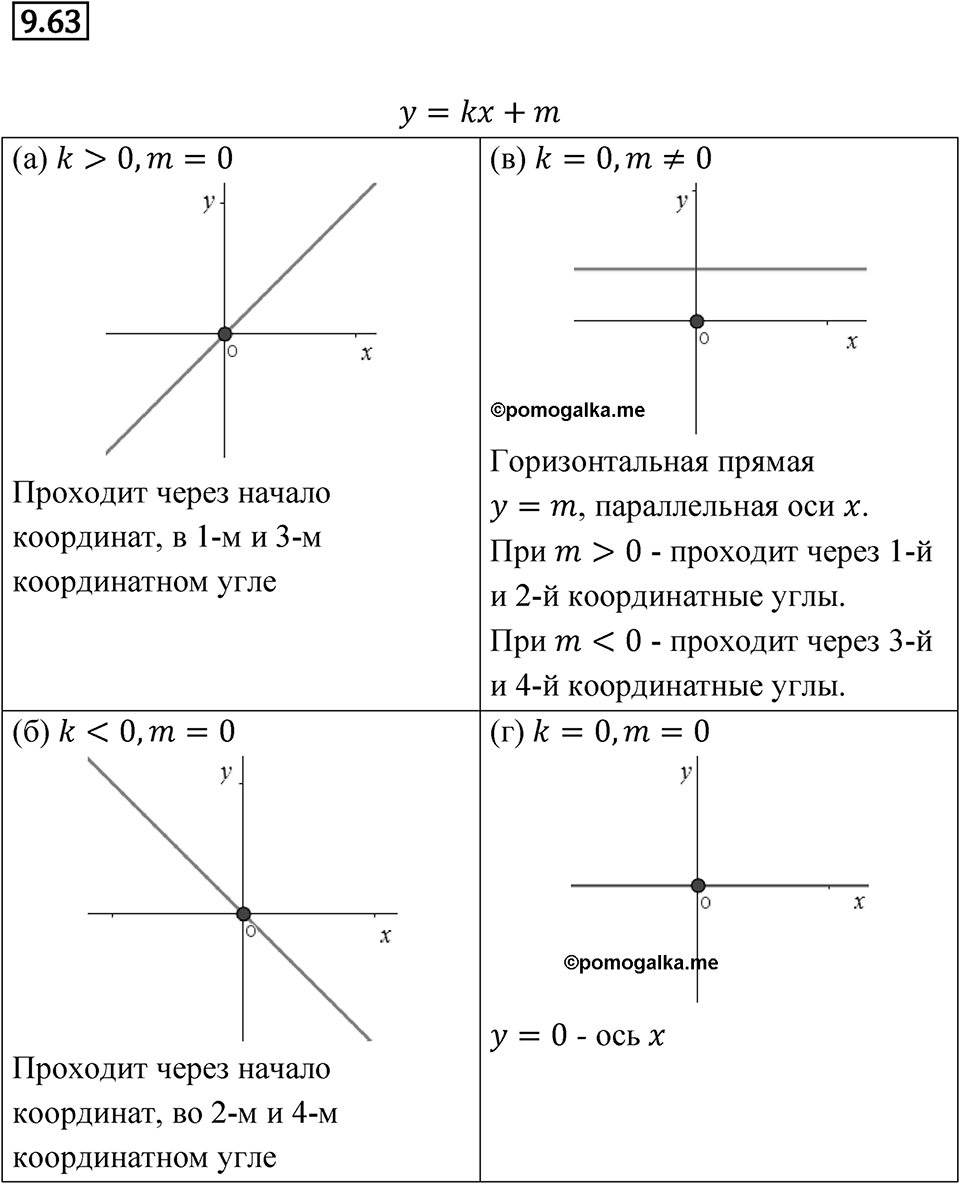 Номер 9.63 — решение 1