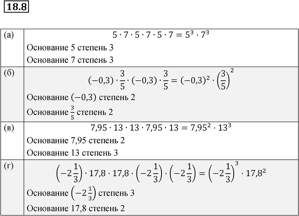 Номер 18.8 — решение 1