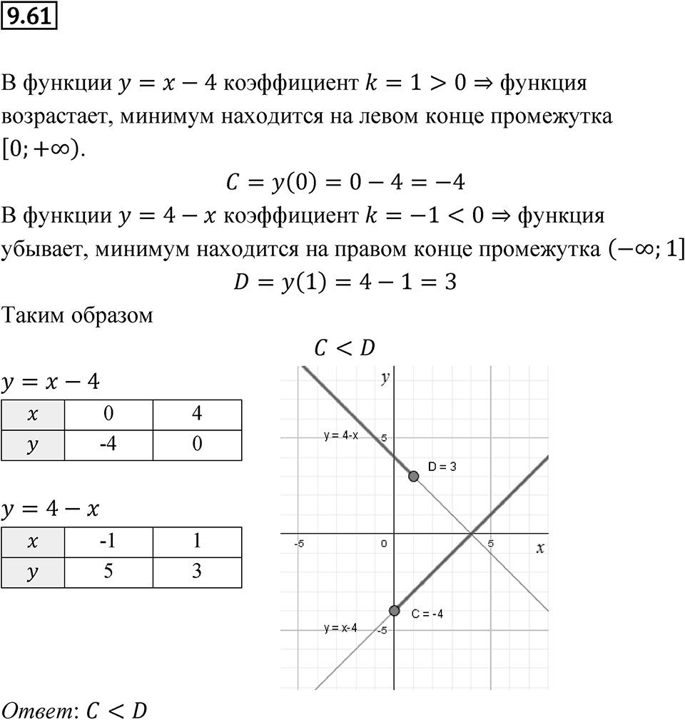 Номер 9.61 — решение 1