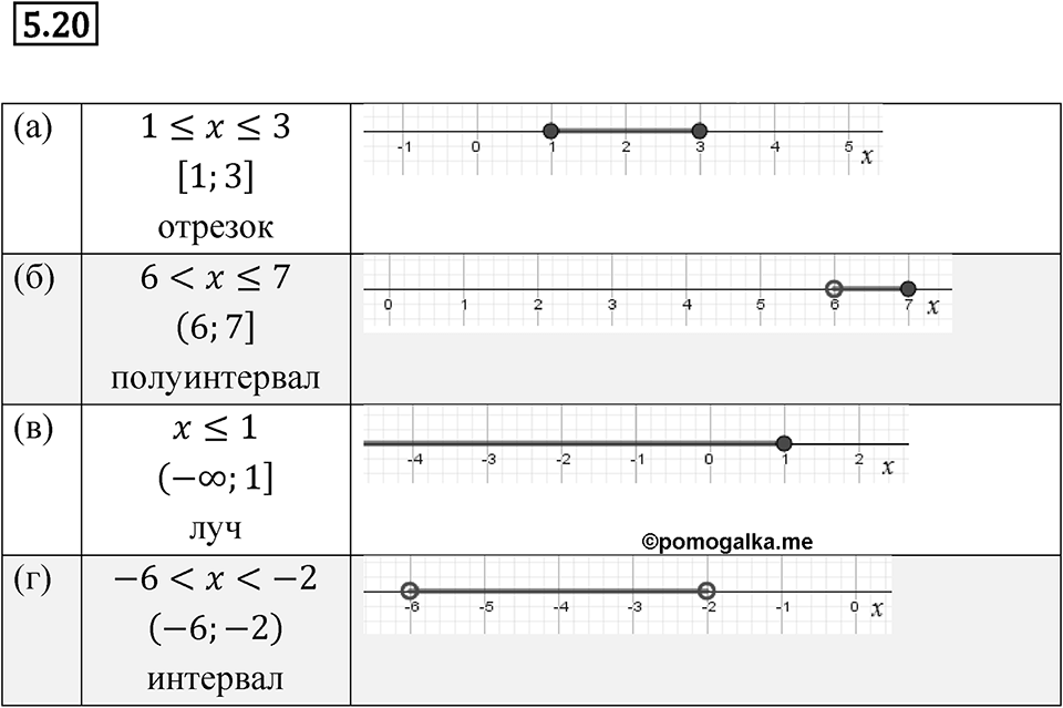 Номер 5.20 — решение 1