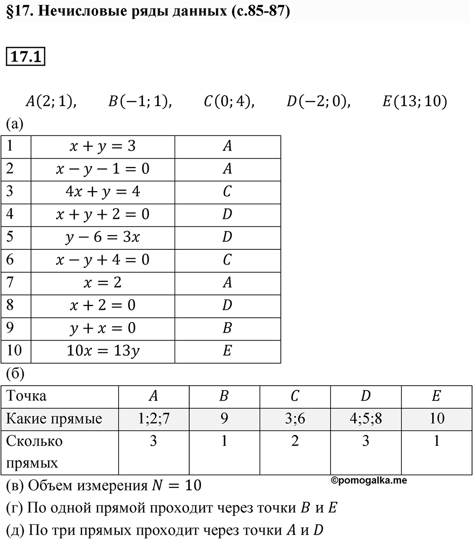 Номер 17.1 — решение 1