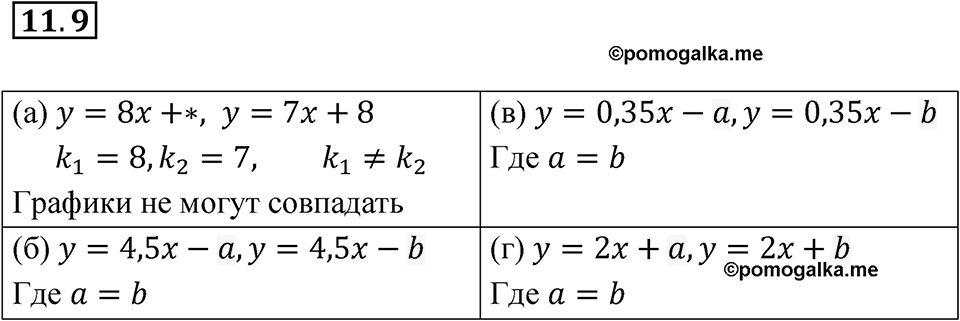 Номер 11.9 — решение 1