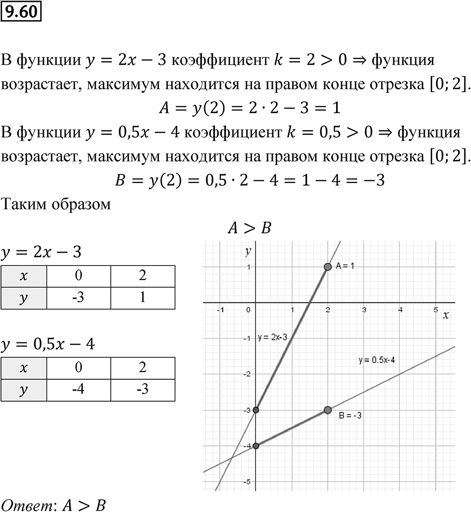 Номер 9.60 — решение 1