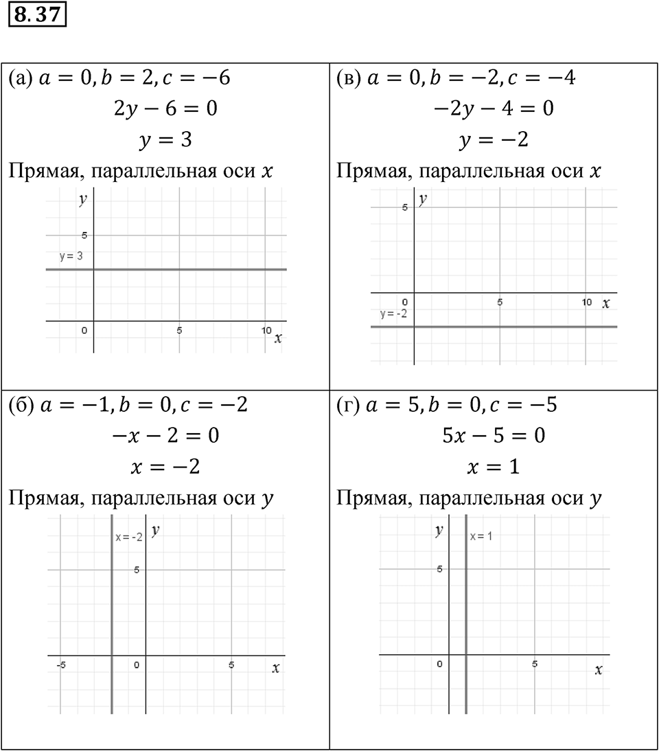 Номер 8.37 — решение 1