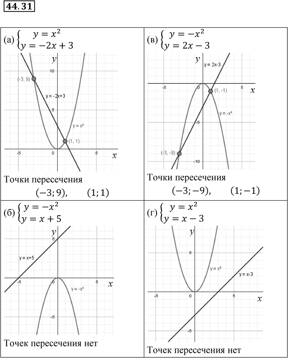 Номер 44.31 — решение 1