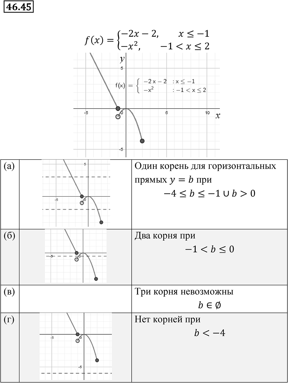Номер 46.45 — решение 1