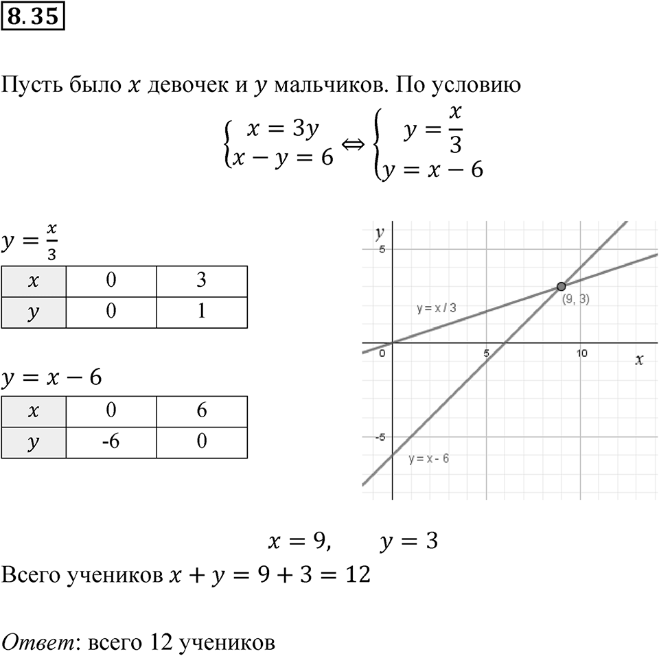 Номер 8.35 — решение 1