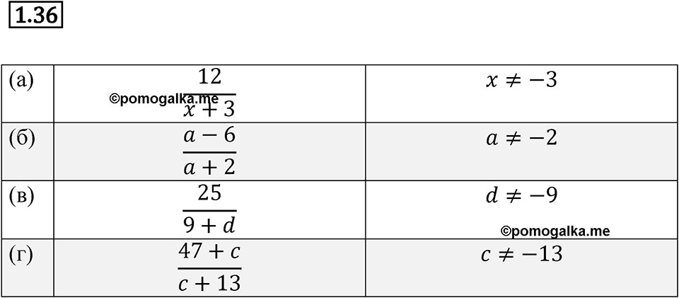 Номер 1.36 — решение 1