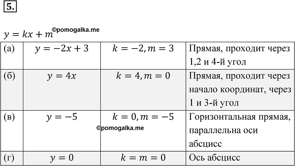 Номер 5 — решение 1