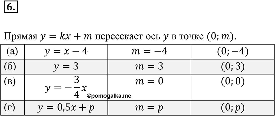 Номер 6 — решение 1