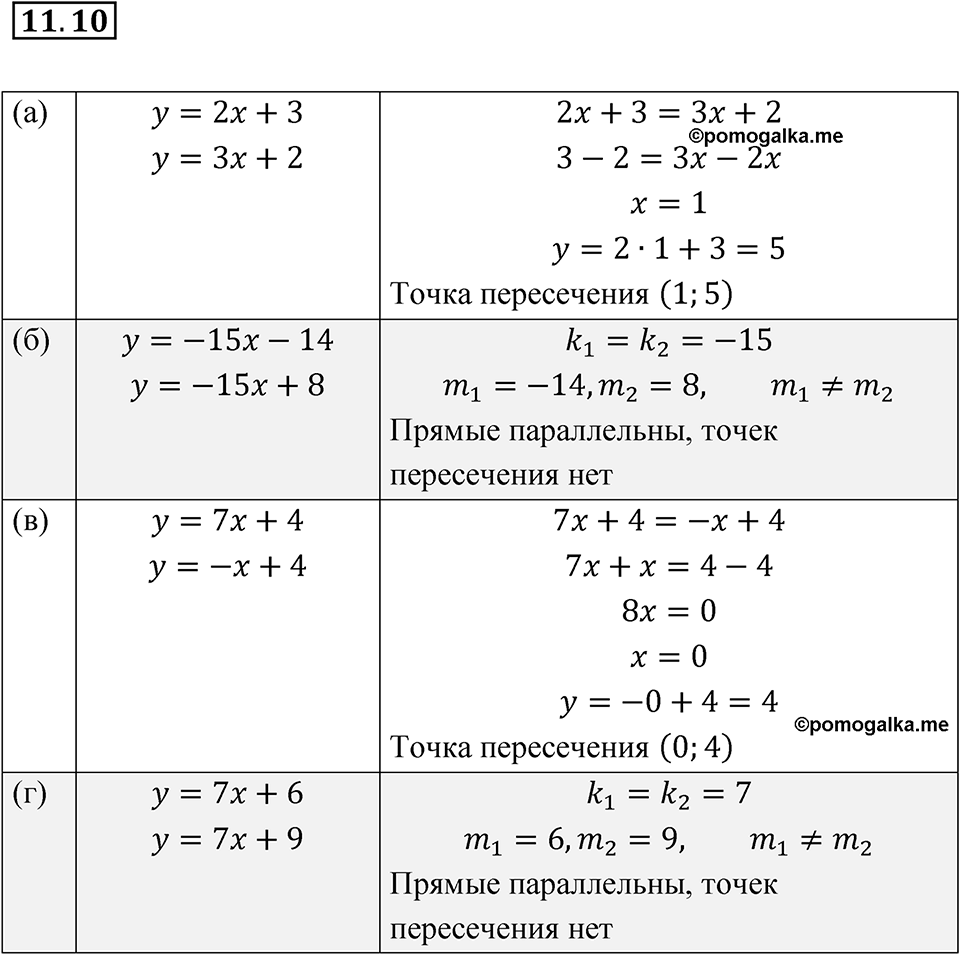 Номер 11.10 — решение 1