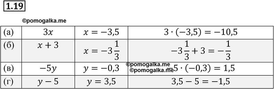 Номер 1.19 — решение 1