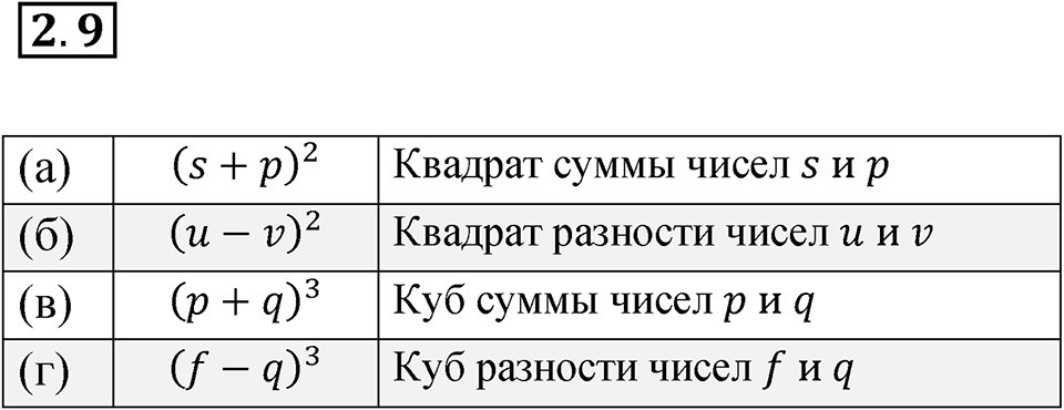 Номер 2.9 — решение 1