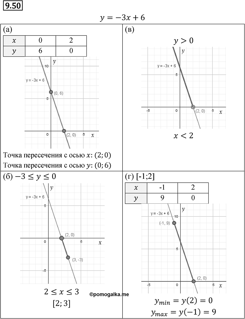 Номер 9.50 — решение 1