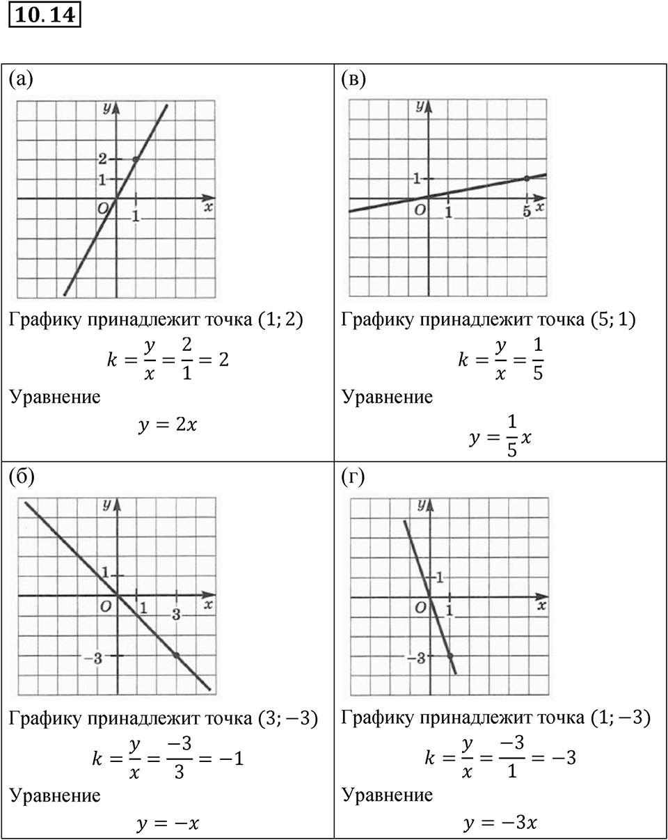 Номер 10.14 — решение 1