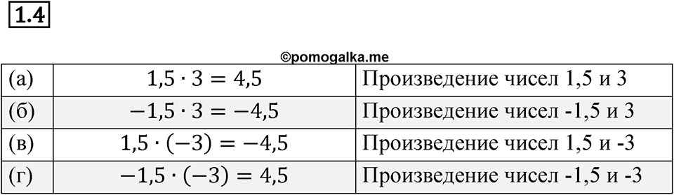 Номер 1.4 — решение 1