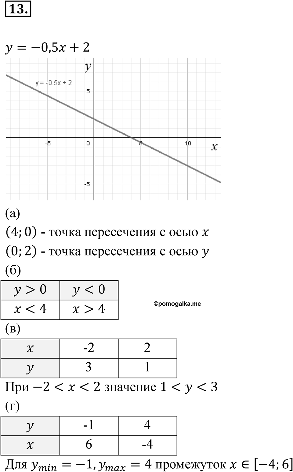 Номер 13 — решение 1