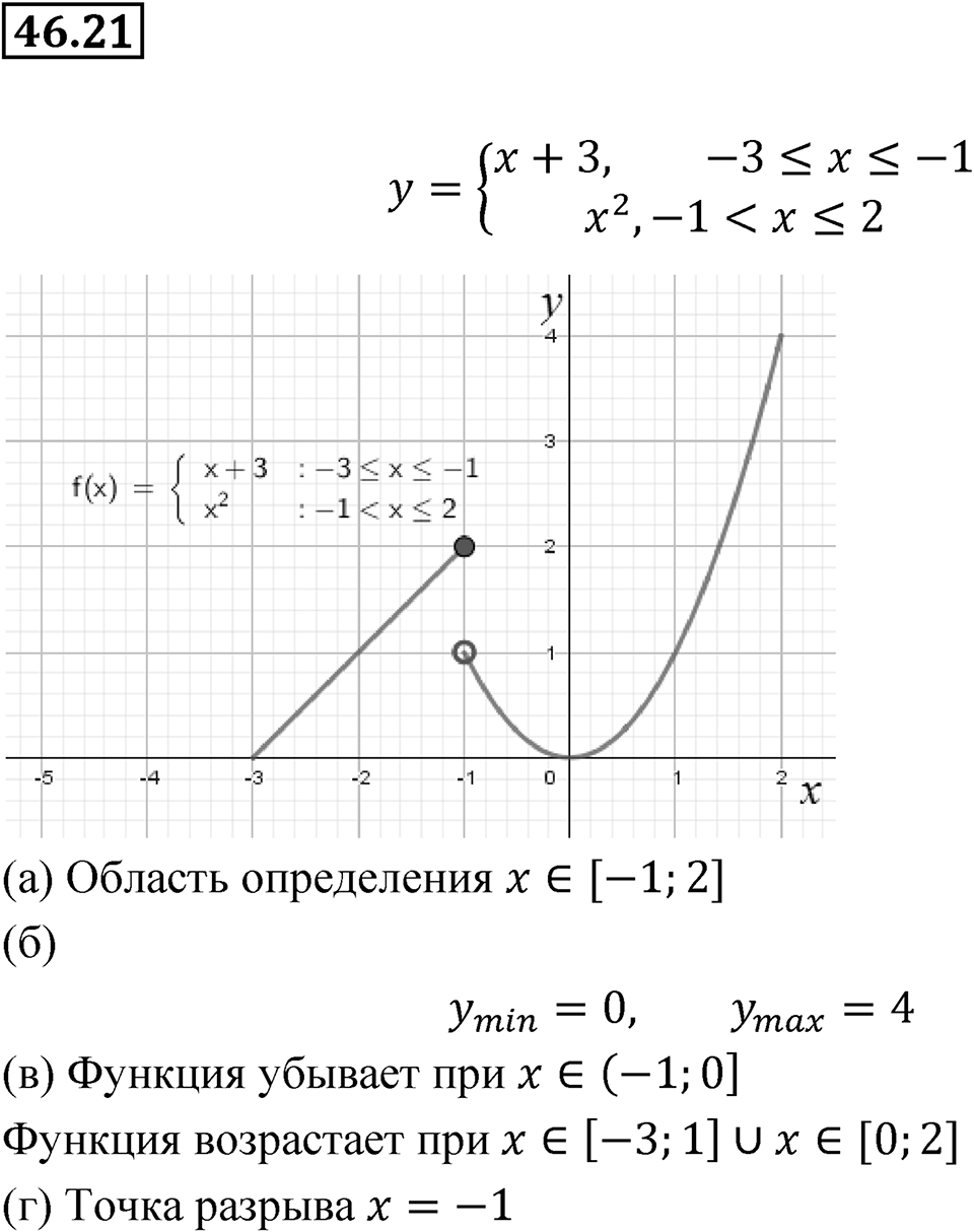 Номер 46.21 — решение 1