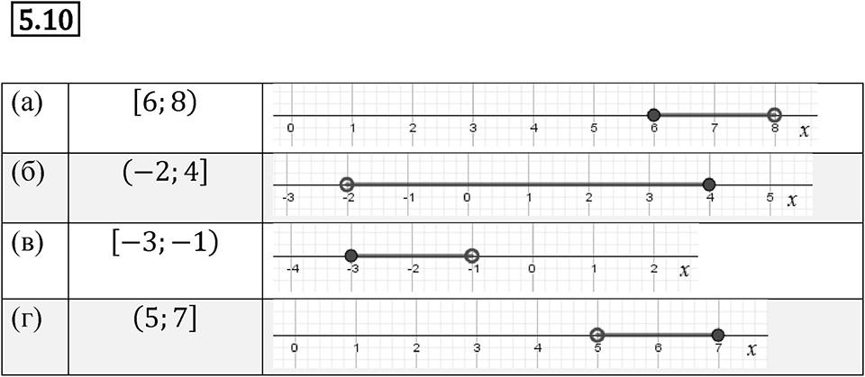 Номер 5.10 — решение 1