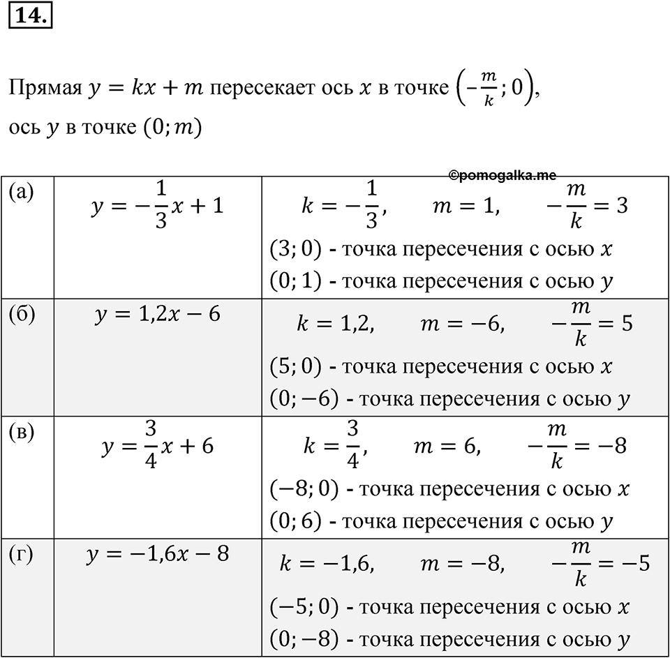 Номер 14 — решение 1