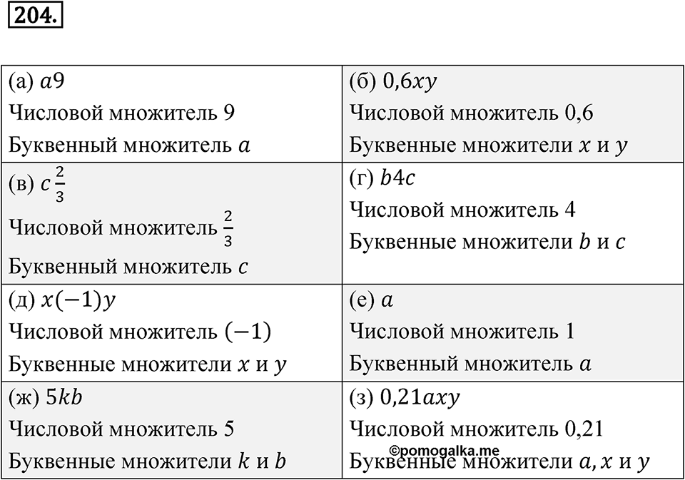 Номер 204 — решение 1