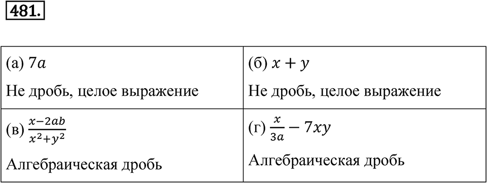 Номер 481 — решение 1