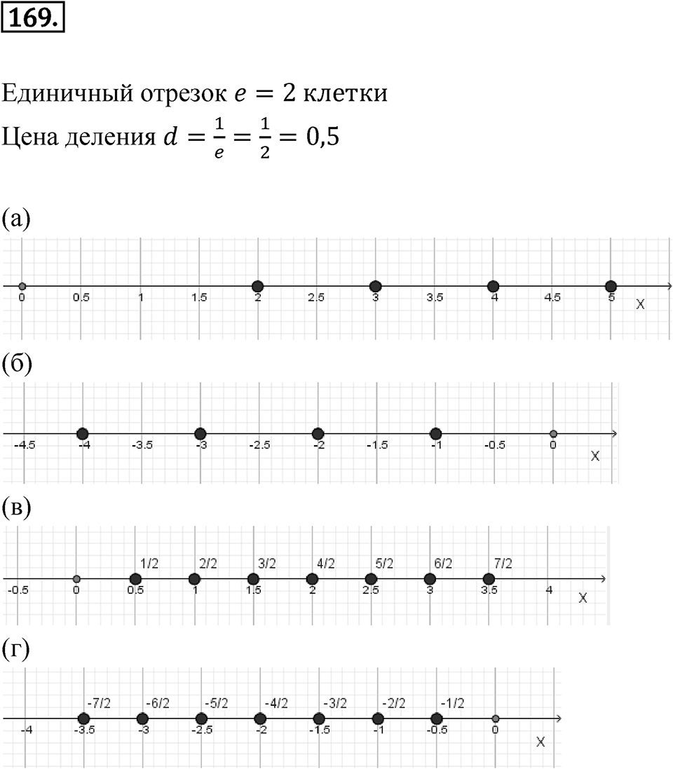 Номер 169 — решение 1