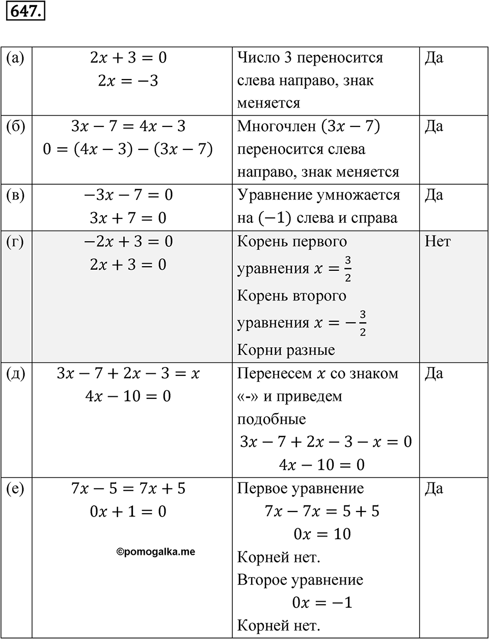 Номер 647 — решение 1