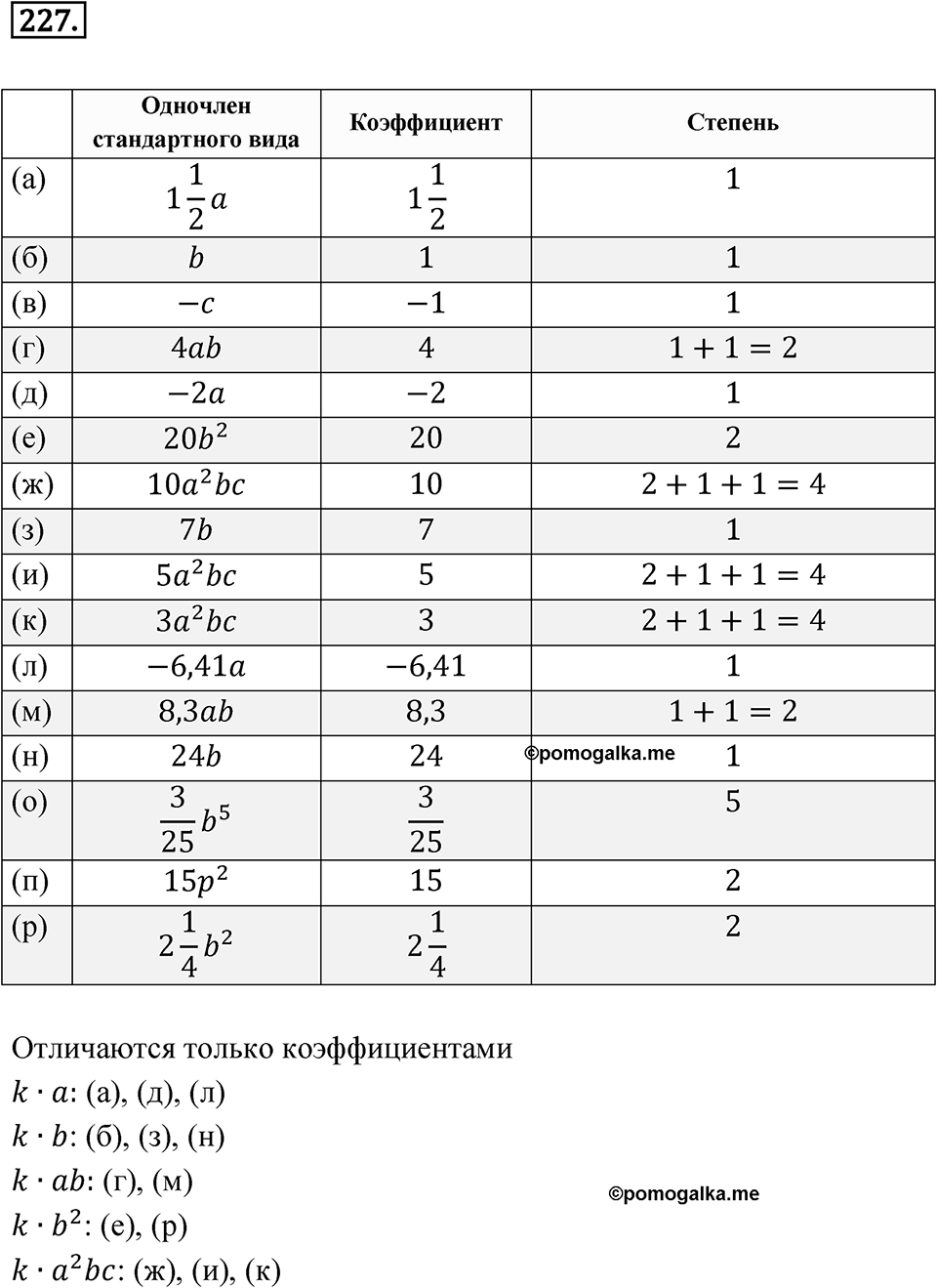 Номер 227 — решение 1