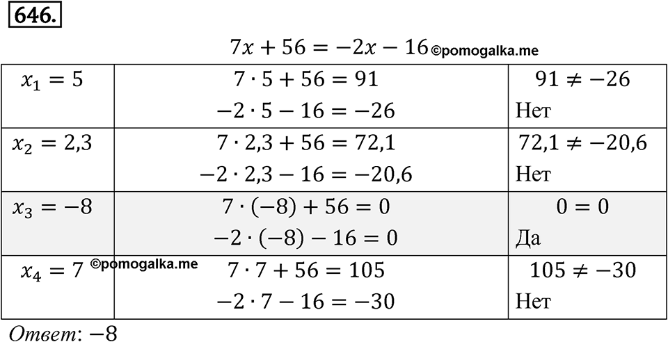 Номер 646 — решение 1