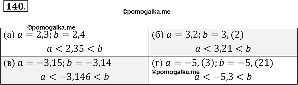 Номер 140 — решение 1