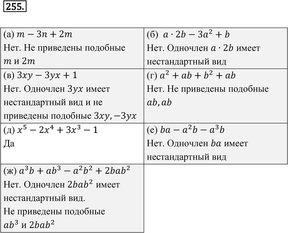 Номер 255 — решение 1