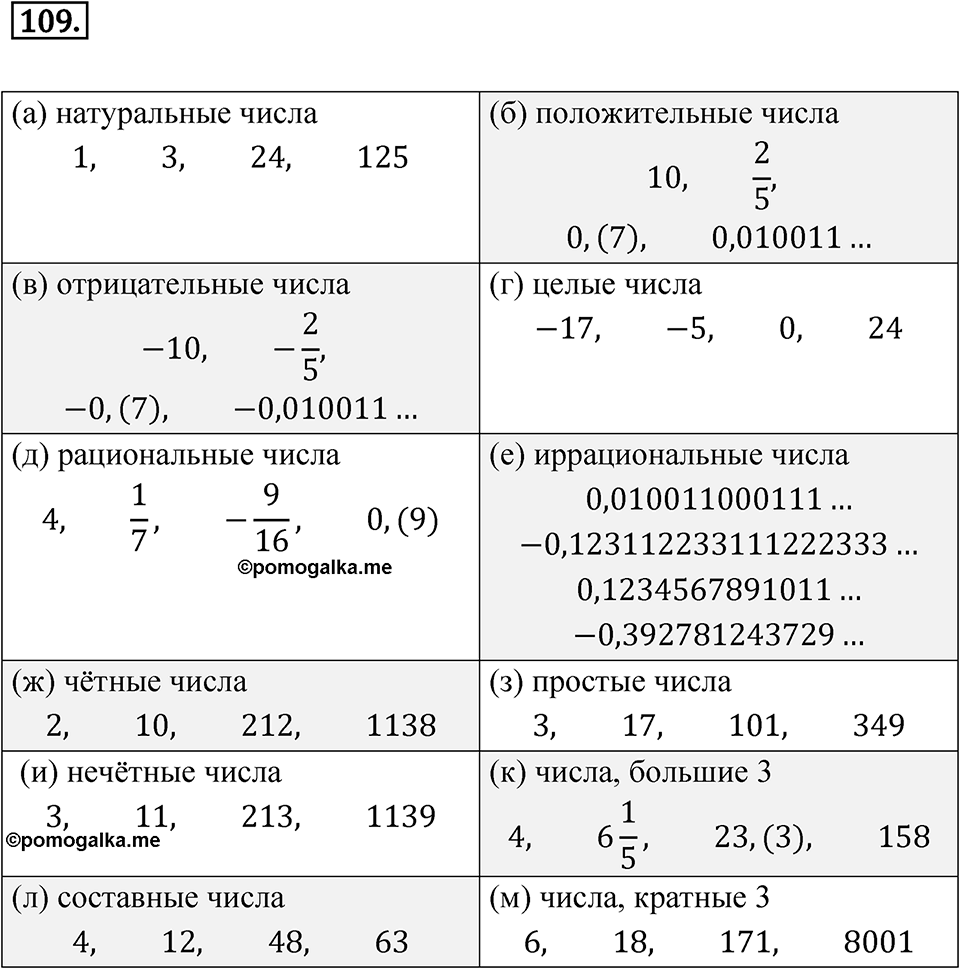 Номер 109 — решение 1