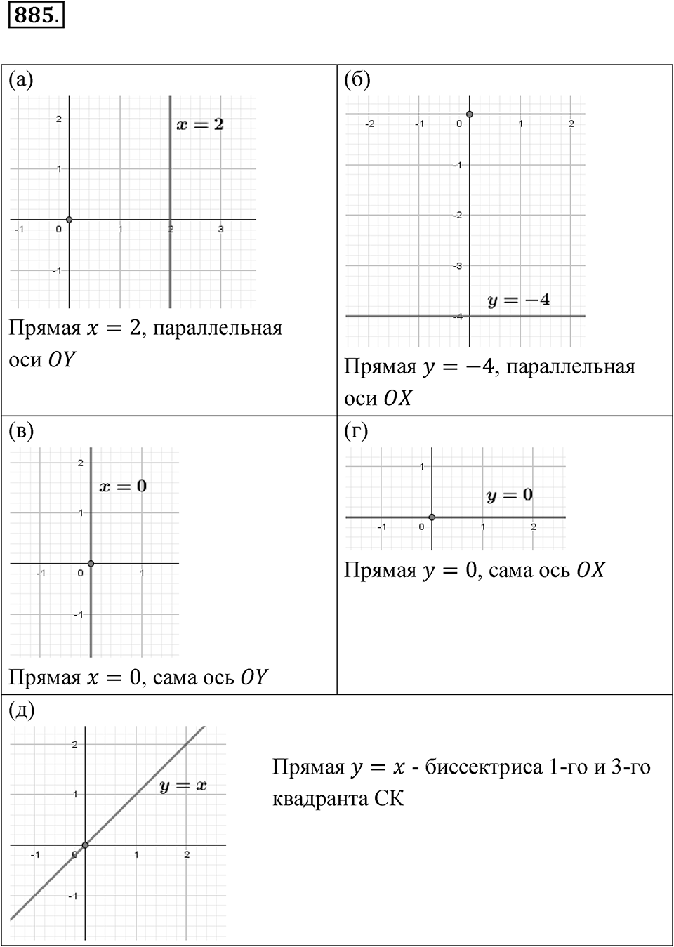 Номер 885 — решение 1