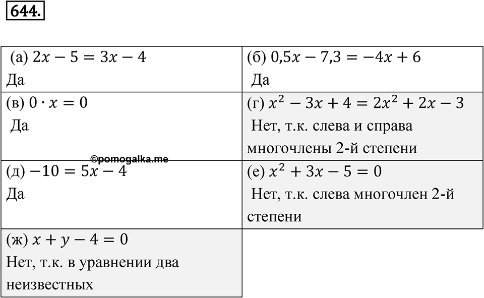 Номер 644 — решение 1
