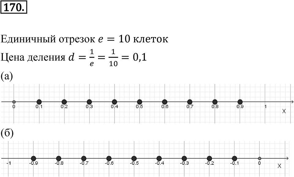 Номер 170 — решение 1