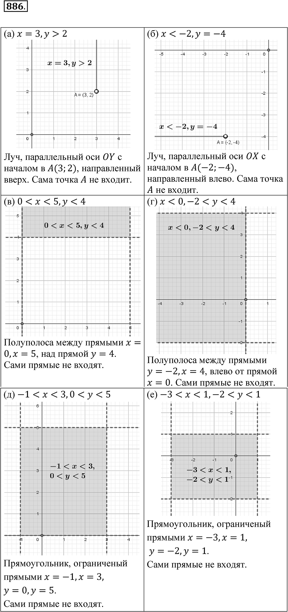 Номер 886 — решение 1
