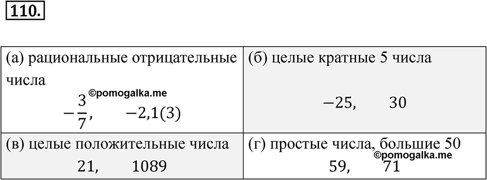 Номер 110 — решение 1