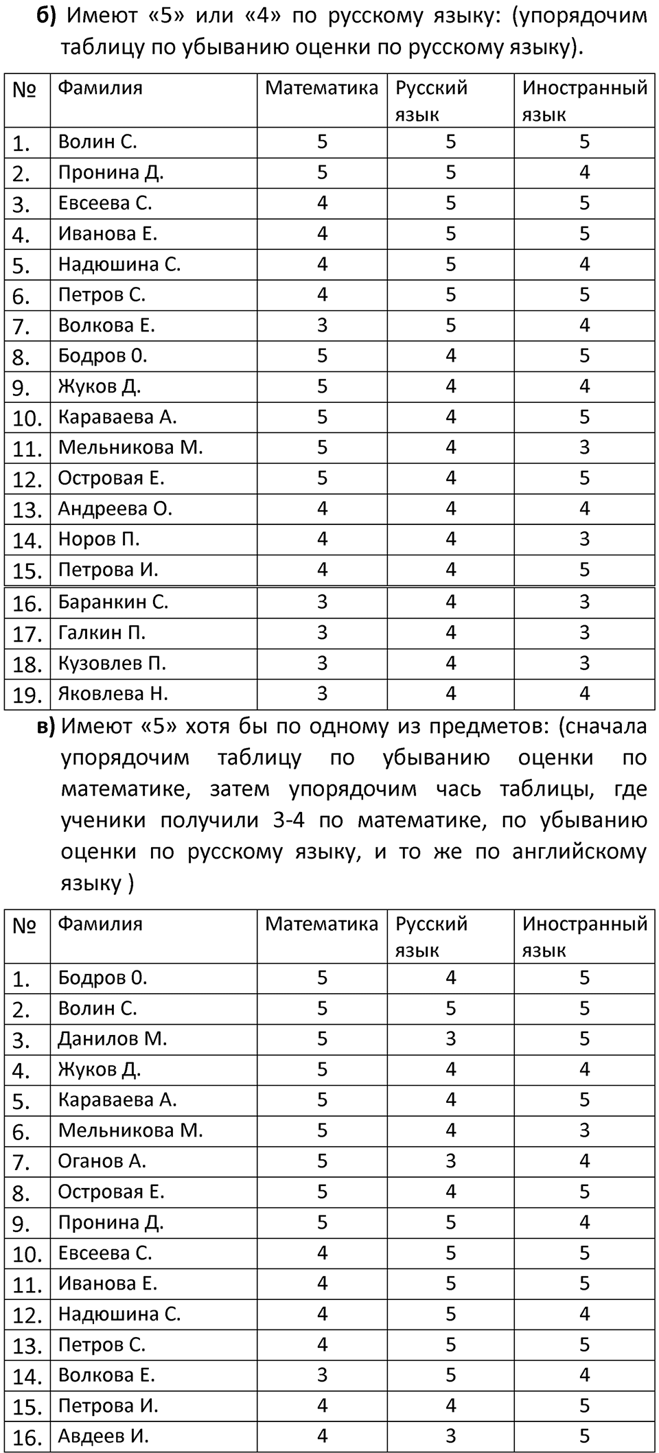 Номер 17 — решение 2