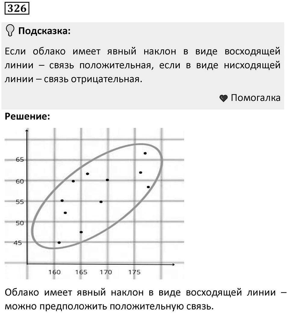 Номер 326 — решение 1
