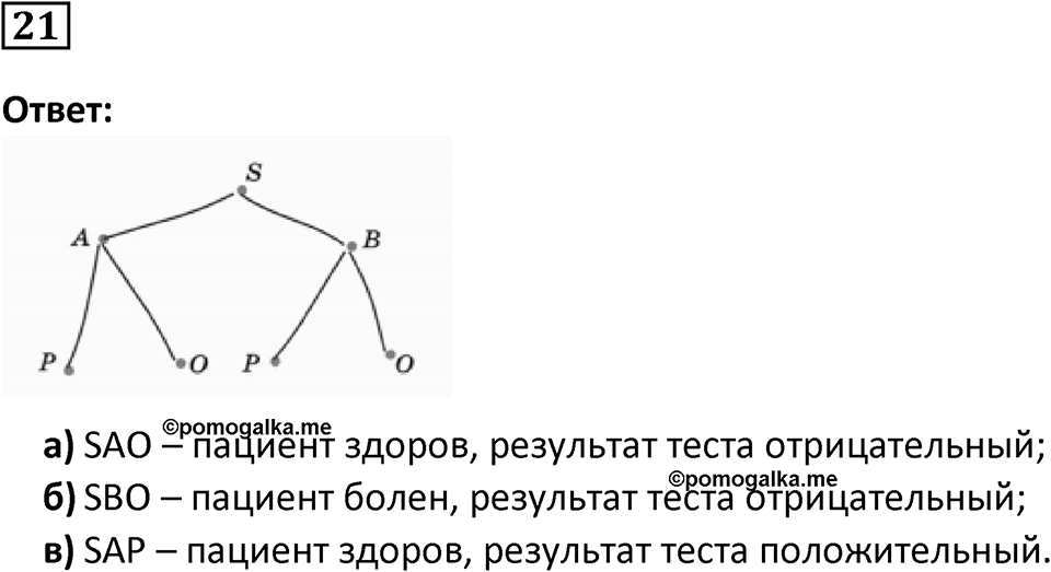 Номер 21 — решение 1